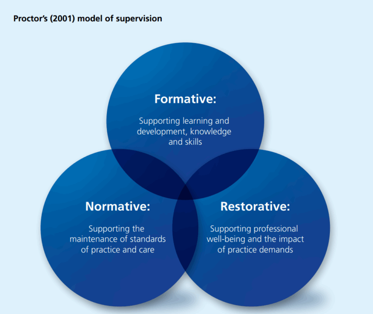 NWL Clinical Senate: Clinical Supervisors Guide