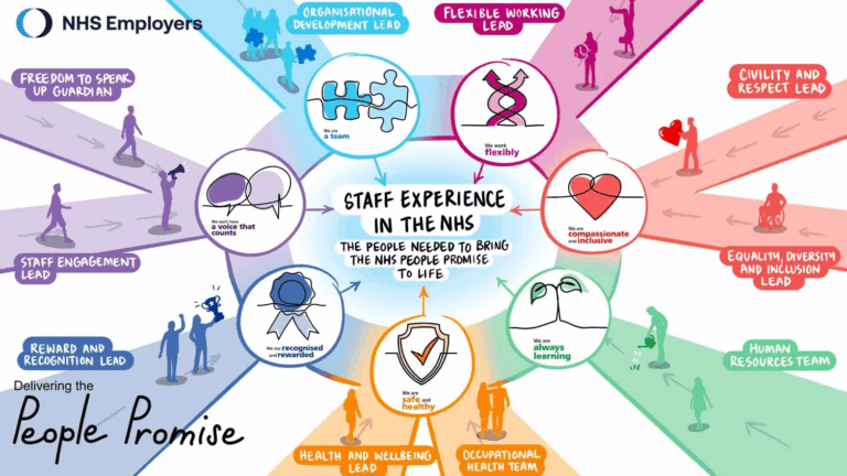 Health & Wellbeing General Practice Learning Lesson