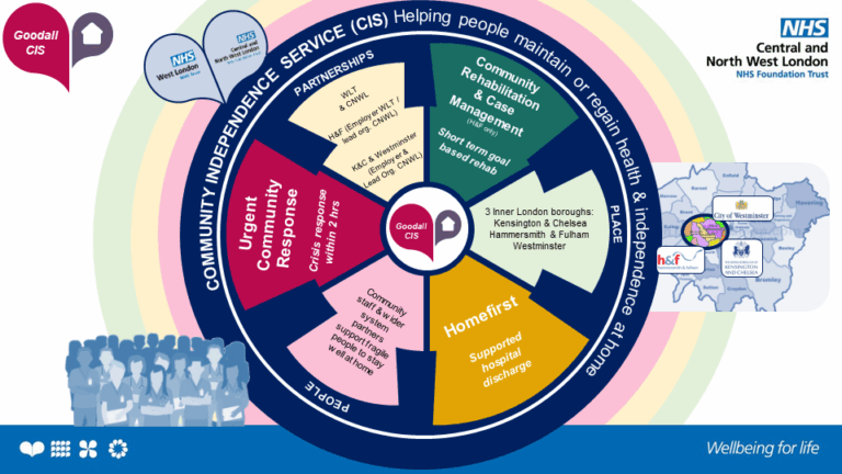 Community Independence Service Newsletter Winter 2025