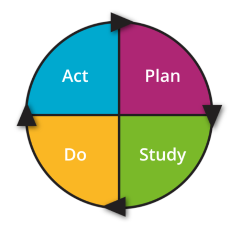 Quality Improvement in Primary Care 2026 Accelerator